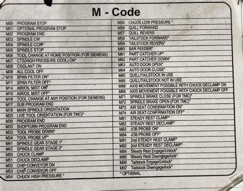 m919 cnc code